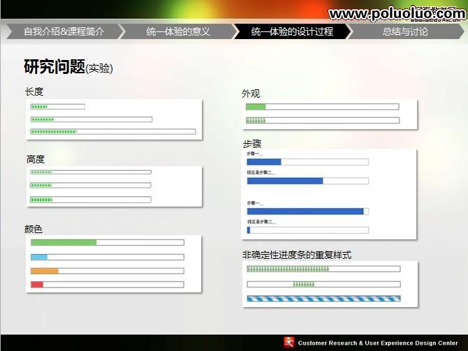 UPA2009統一體驗的設計PPT講義稿