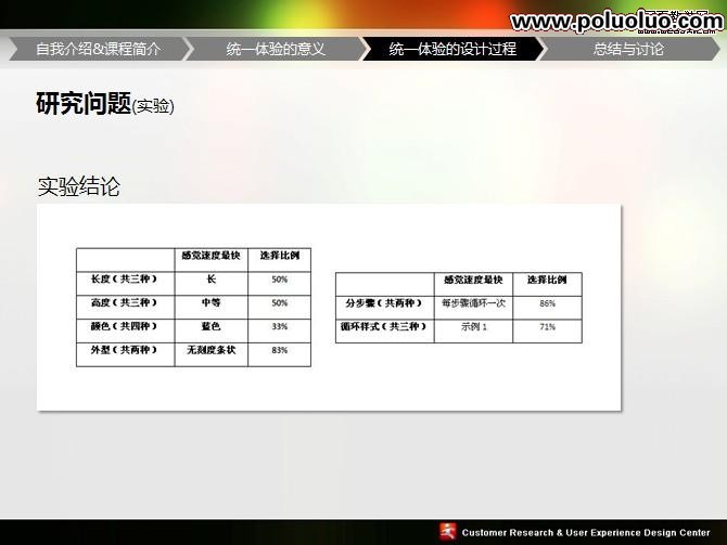 UPA2009統一體驗的設計PPT講義稿