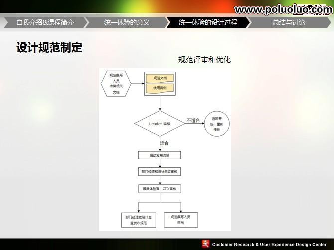 UPA2009統一體驗的設計PPT講義稿