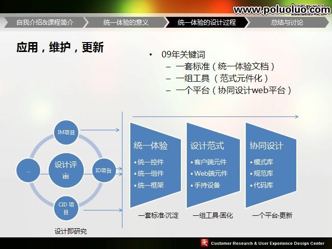 UPA2009統一體驗的設計PPT講義稿