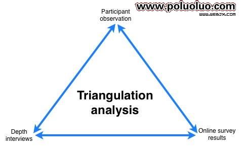 triangulation