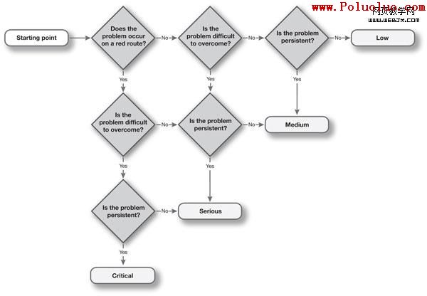 decision-tree