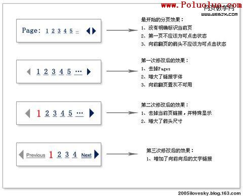 瞬間之美-Web界面設計如何讓用戶心動 - 2005ilovesky - 楓葉經霜初艷紅