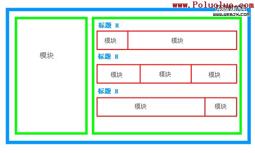 layout1