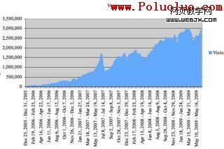 graphics_chart