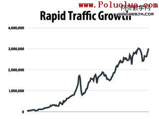 growth_chart