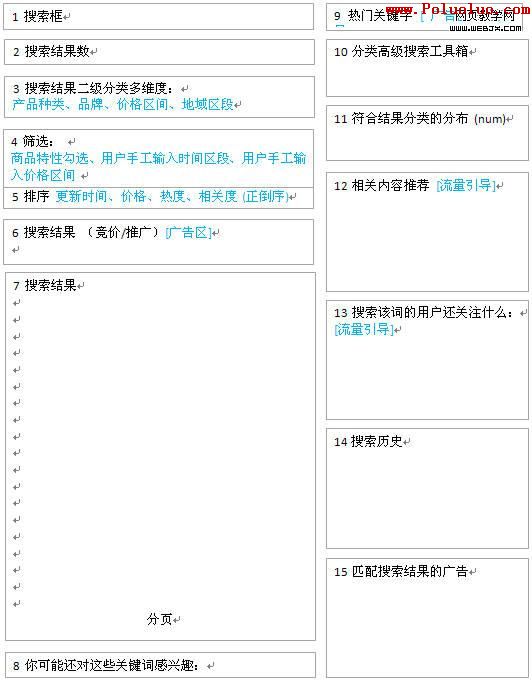  站內搜索常用功能頁面 