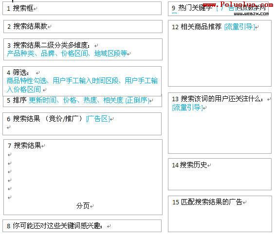 消費類搜索 產品原型