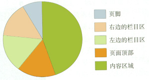 網站可用性-分析