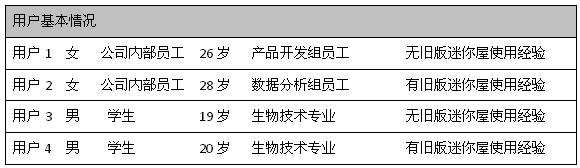 用戶列表