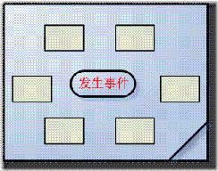 設計體驗:按鈕上的內容_網頁教學網poluoluo.com轉載