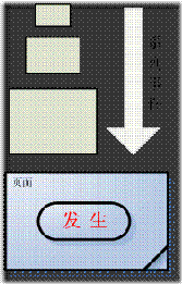 設計體驗:按鈕上的內容_網頁教學網poluoluo.com轉載