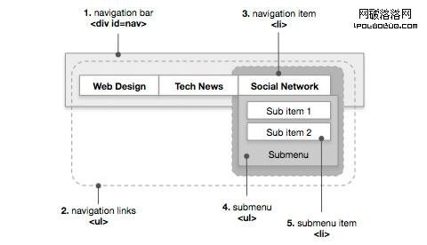 Jquery Menu48 in 45 jQuery Navigation Plugins and Tutorials