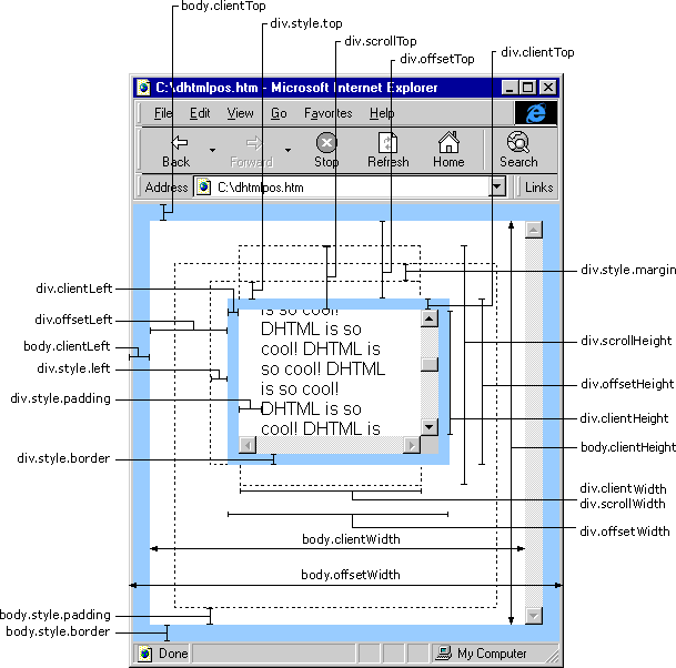 關於JS對屏幕的計算詳解 - jiangling668.popo - 門隔花深夢舊游