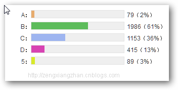 多彩百分比 動態進度條 投票 jquery