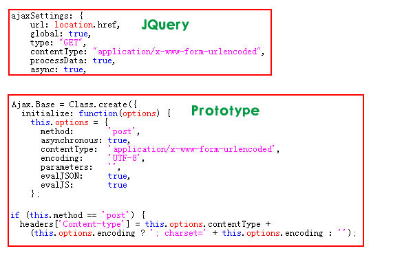 JQuery與Prototype創建Ajax代碼比較
