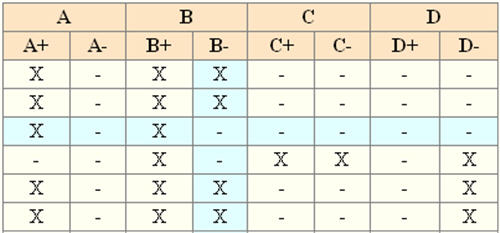 jQuery Table