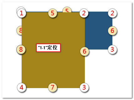 位置重疊不符合規則 