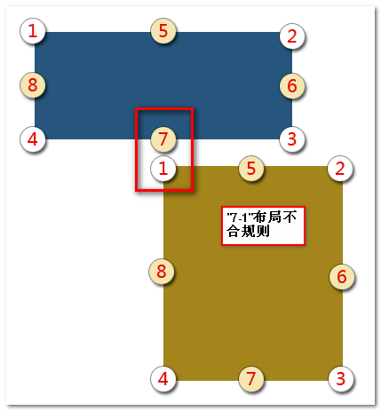 居中不對齊居中不合規則 