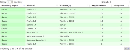 datatables-jquery-插件