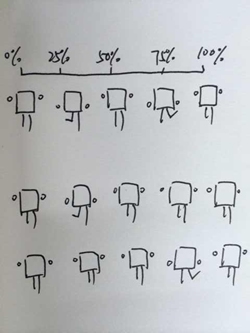 CSS3動畫幀數科學計算法