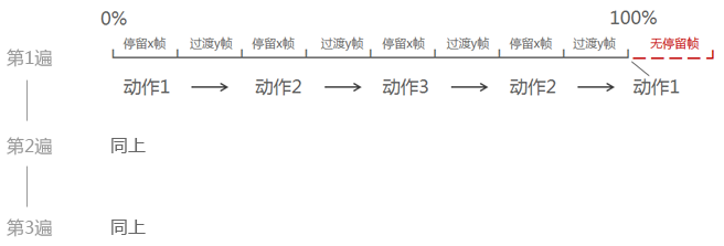 CSS3動畫幀數科學計算法