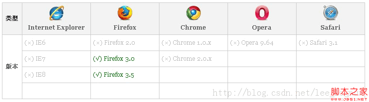 CSS3之邊框多顏色Border-color屬性使用 