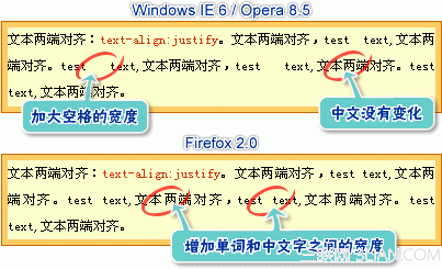 CSS基礎教程:水平對齊(text-align)   教程