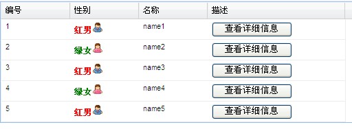 Ext.grid.GridPanel單元格特殊設置 