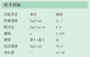 CSS控制Table內外邊框、顏色、大小示例 