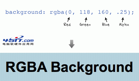 CSS 3基礎 