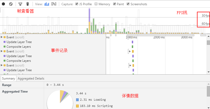 打造H5動感影集的愛恨情仇(動畫性能篇)