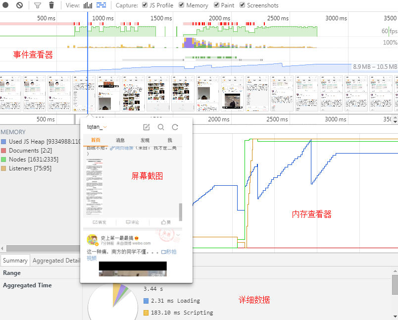 打造H5動感影集的愛恨情仇(動畫性能篇)