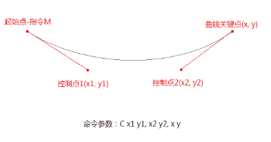 H5動效的常見制作手法