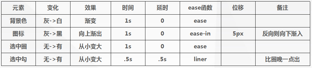 H5動效的常見制作手法