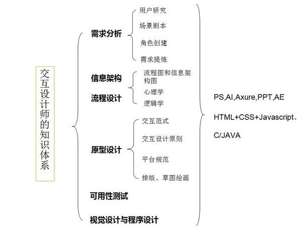 H5平面設計怎麼提升 設計師自我提升總結