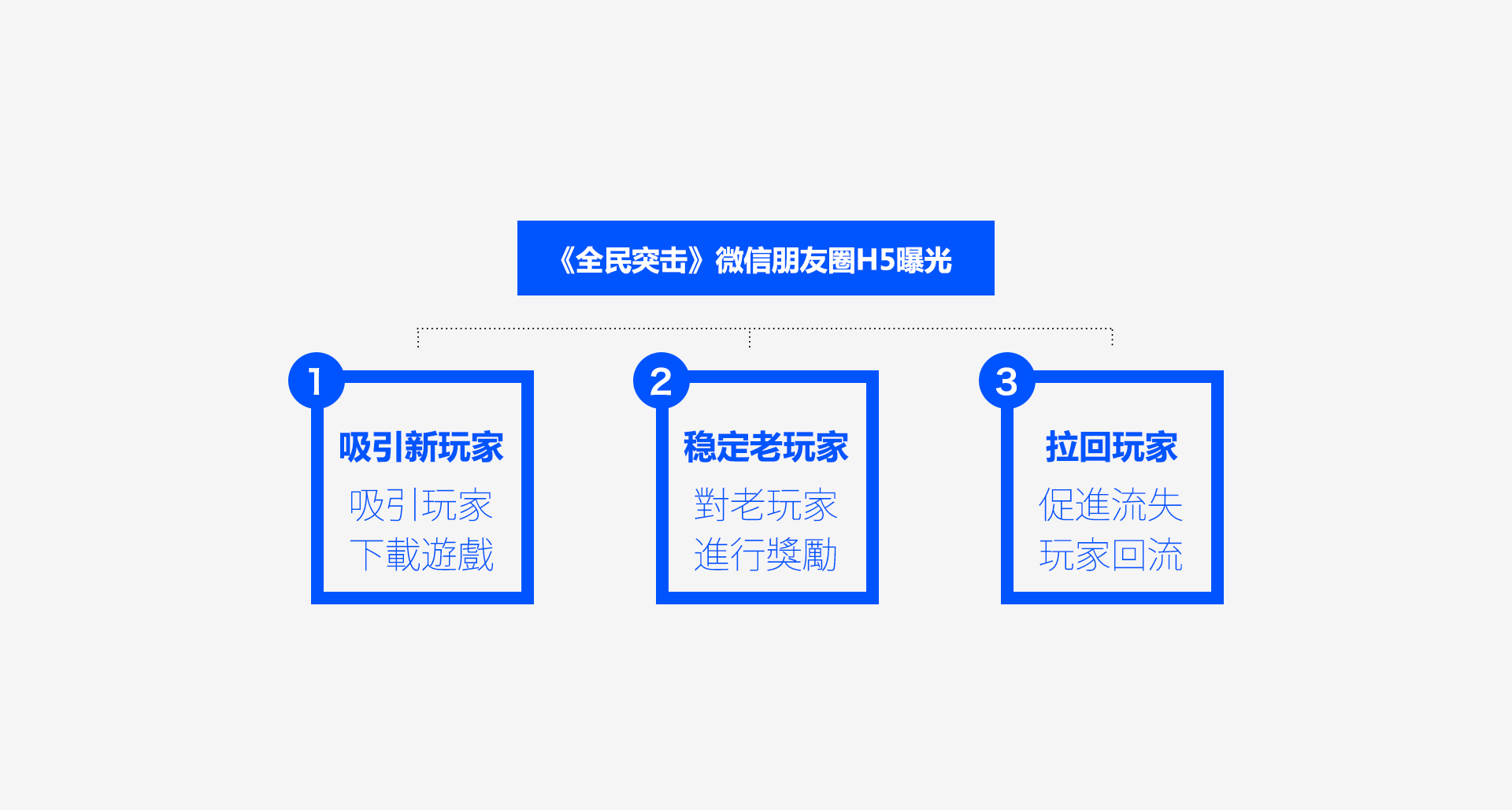 《全民突擊》HTML5設計全程回顧及經驗總結 