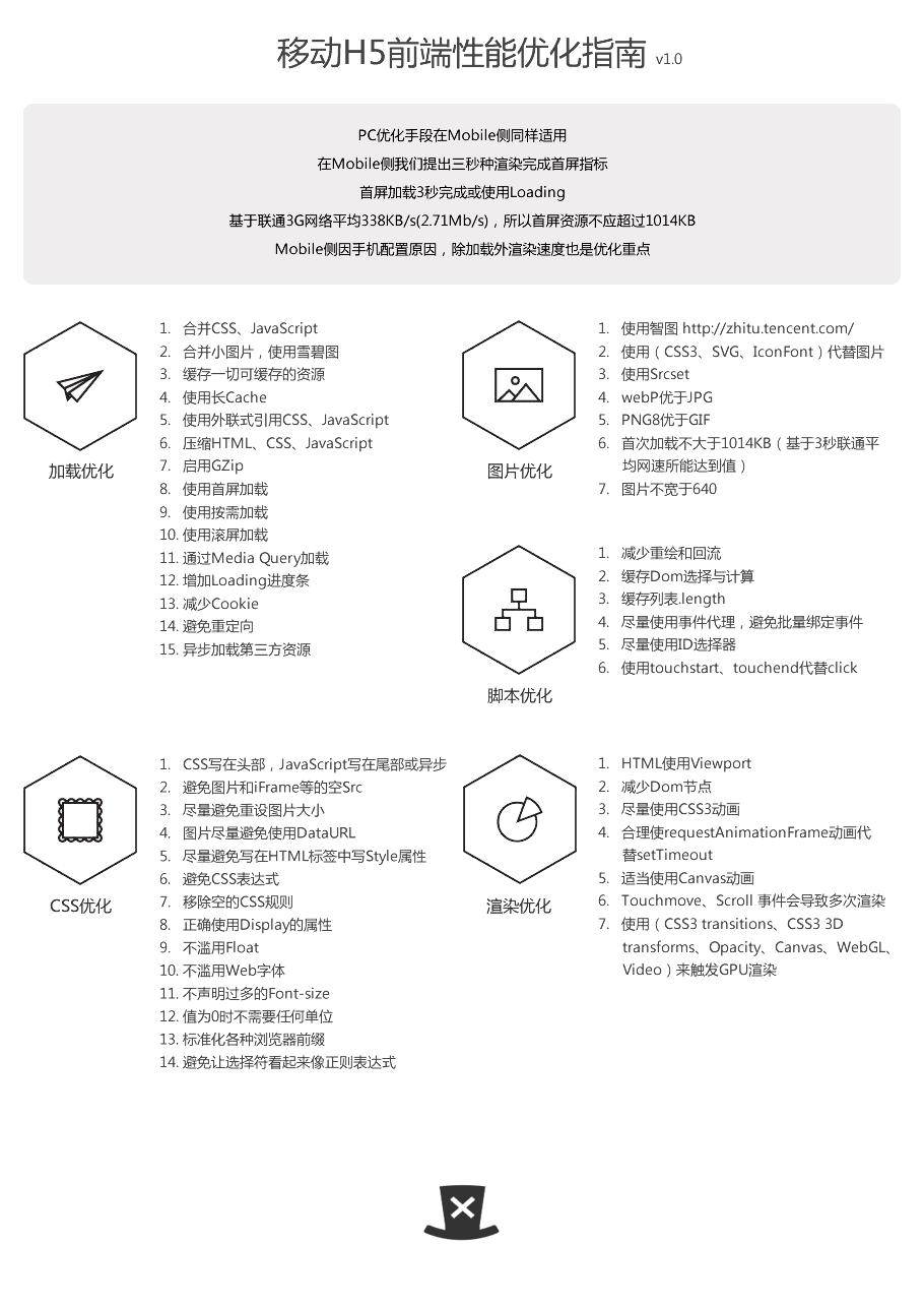 移動HTML 5前端性能優化指南 