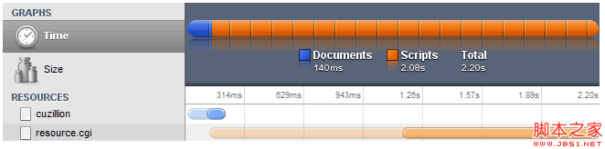 HTML5 script元素async、defer異步加載使用介紹 