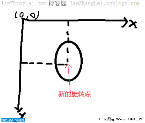 HTML5實驗：JavaScript模擬流體效果