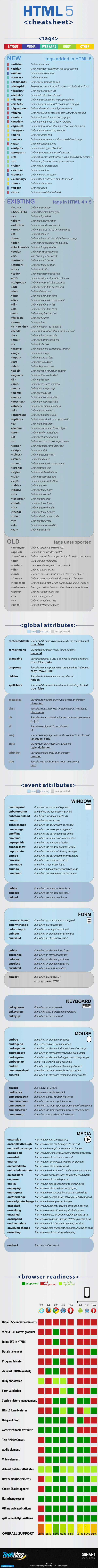 HTML5參考手冊簡介 