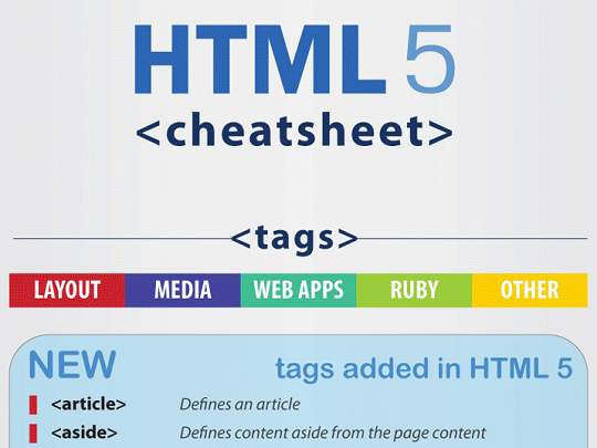 HTML 5標簽、屬性、事件及兼容性速查表  