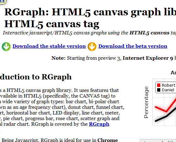 rGraph