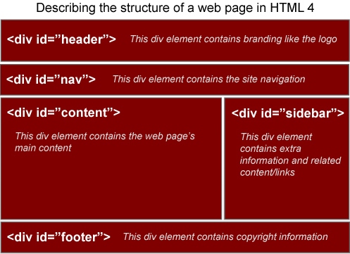 HTML 5 令人期待的 5 項功能 教程