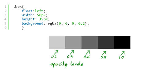 html5 and css3