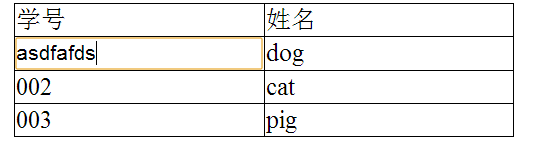 JQuery實現可直接編輯的表格 