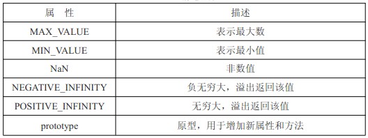 javascript基本包裝類型介紹 