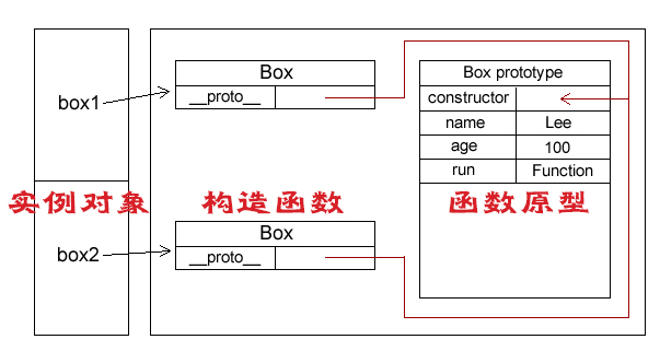 JavaScript 面向對象與原型 