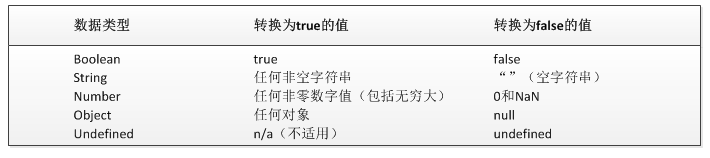 JavaScript數據類型詳解 