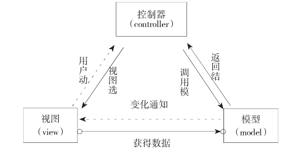 對Web開發中前端框架與前端類庫的一些思考    